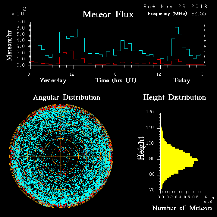 20131123_skiymet_flux.png