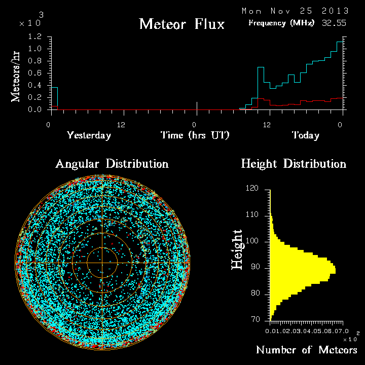 20131125_skiymet_flux.png