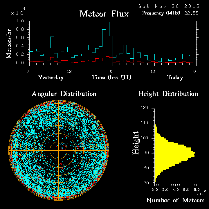 20131130_skiymet_flux.png