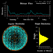 20131108_skiymet_flux