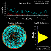 20131111_skiymet_flux