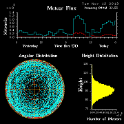 20131112_skiymet_flux