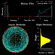 20131125_skiymet_flux