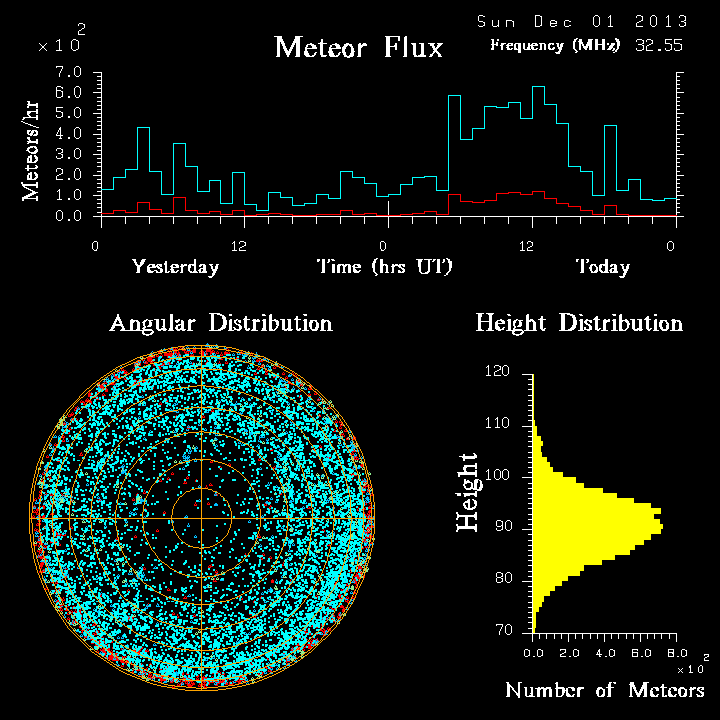 20131201_skiymet_flux.png