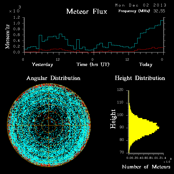 20131202_skiymet_flux.png