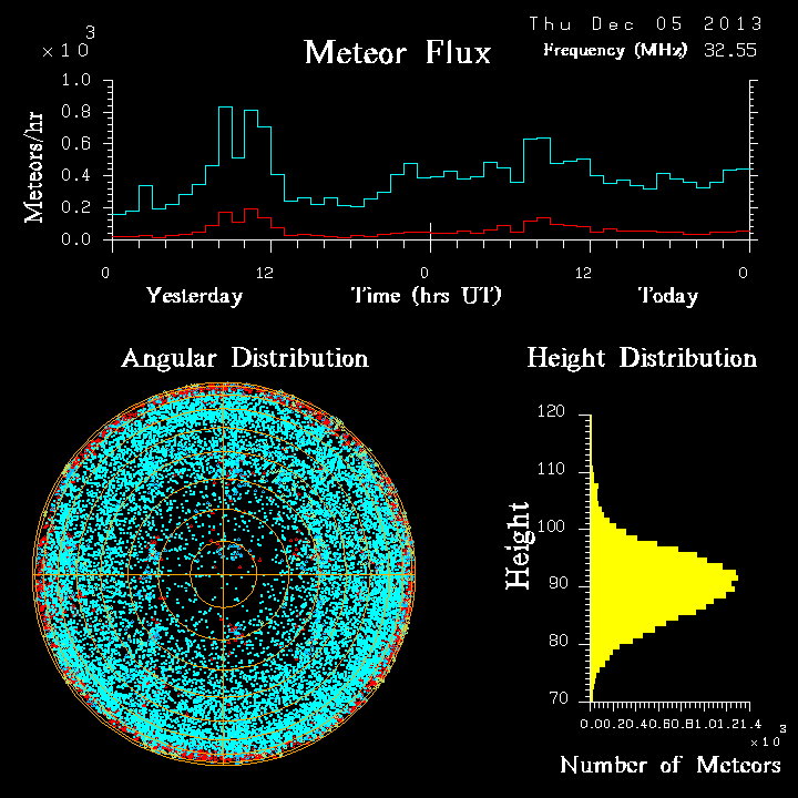 20131205_skiymet_flux.png