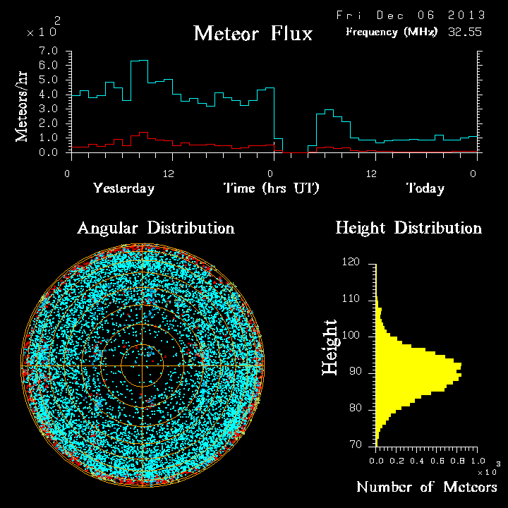 20131206_skiymet_flux.png