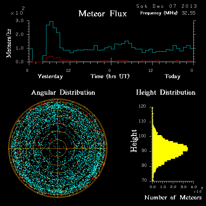 20131207_skiymet_flux.png