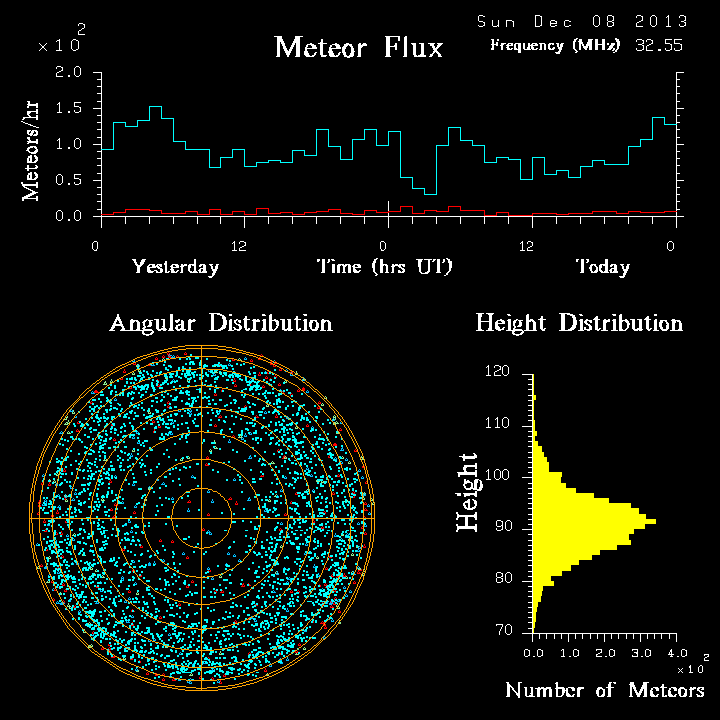 20131208_skiymet_flux.png