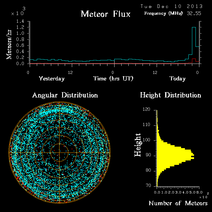 20131210_skiymet_flux.png