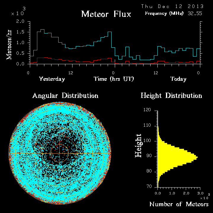 20131212_skiymet_flux.png