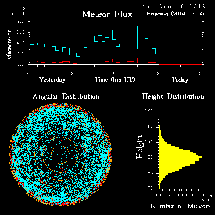 20131216_skiymet_flux.png