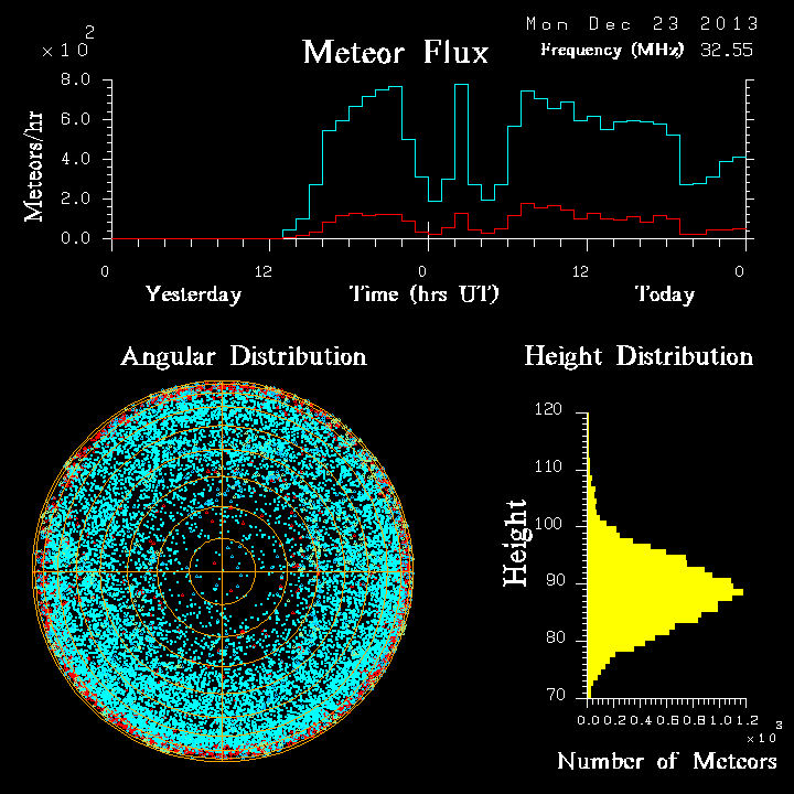 20131223_skiymet_flux.png