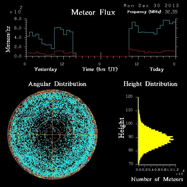 20131230_skiymet_flux.png