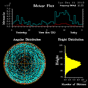 20131201_skiymet_flux