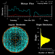 20131206_skiymet_flux