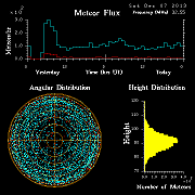 20131207_skiymet_flux