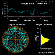 20131208_skiymet_flux