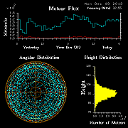 20131209_skiymet_flux