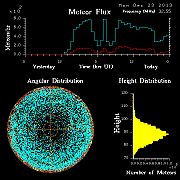 20131223_skiymet_flux