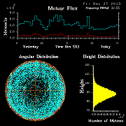 20131227_skiymet_flux