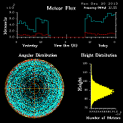 20131230_skiymet_flux