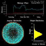 20131231_skiymet_flux