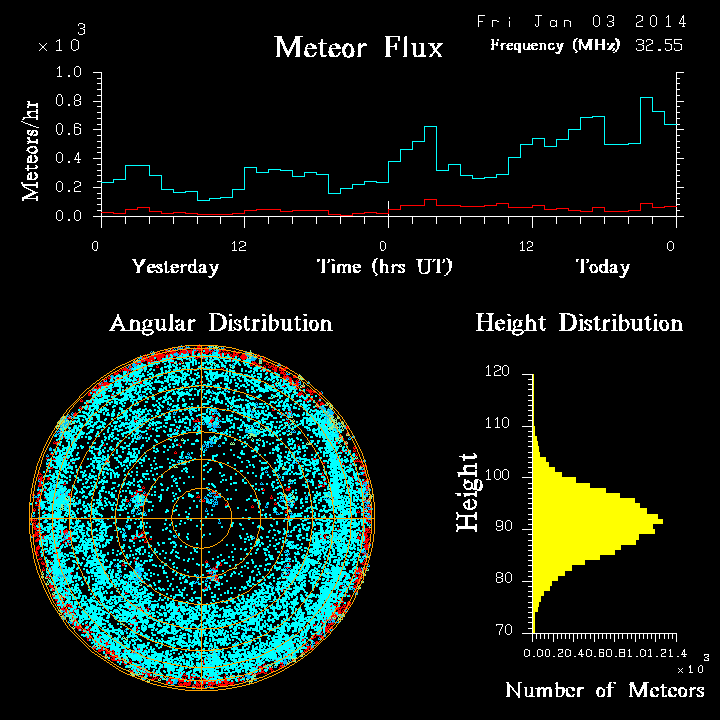 20140103_skiymet_flux.png