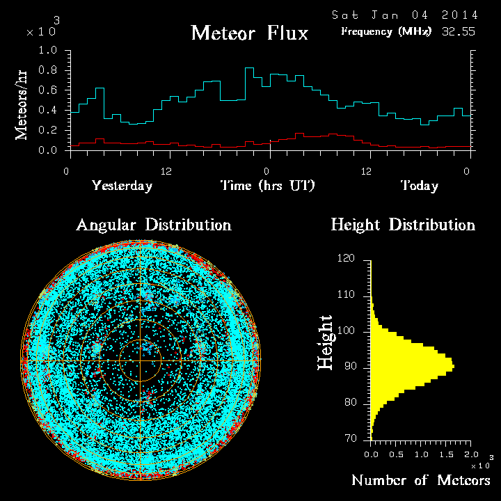 20140104_skiymet_flux.png