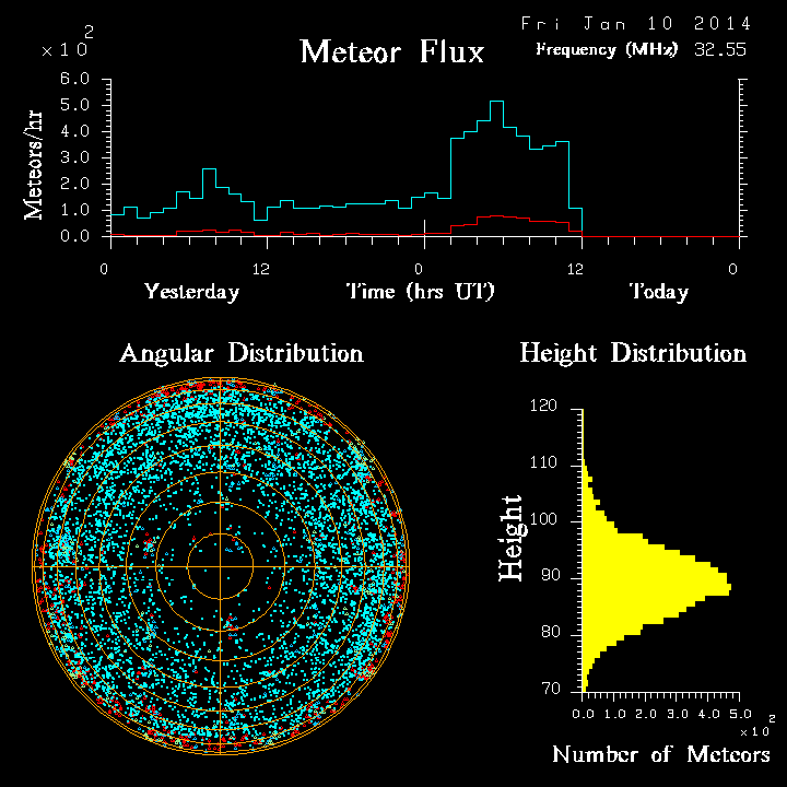 20140110_skiymet_flux.png