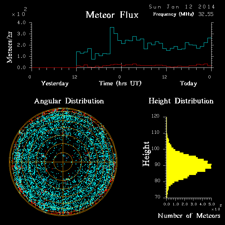 20140112_skiymet_flux.png