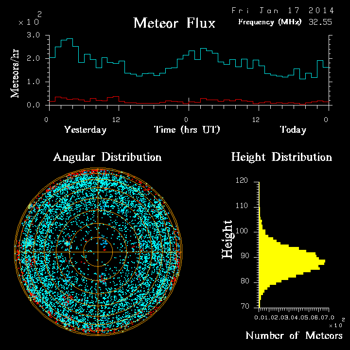 20140117_skiymet_flux.png