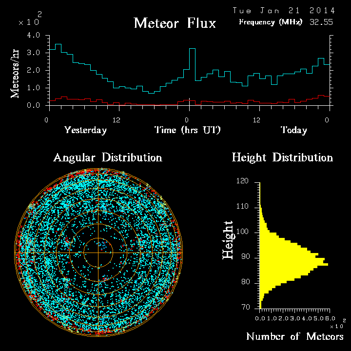 20140121_skiymet_flux.png