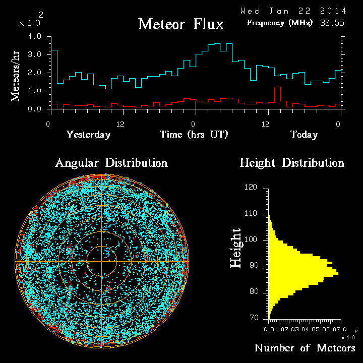 20140122_skiymet_flux.png