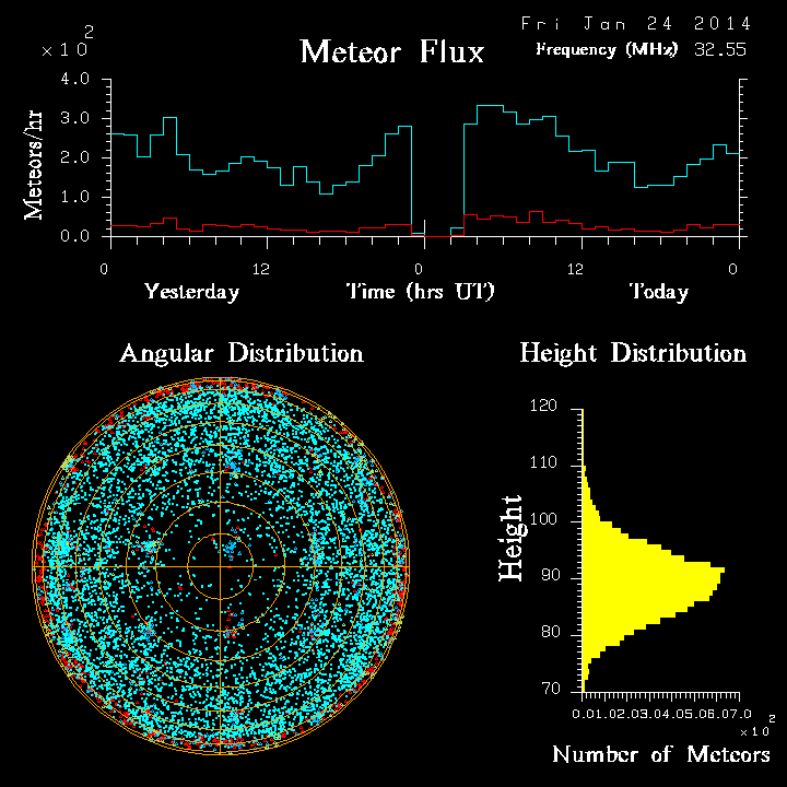 20140124_skiymet_flux.png