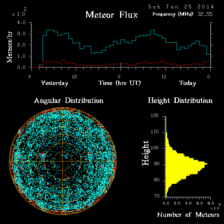 20140125_skiymet_flux.png