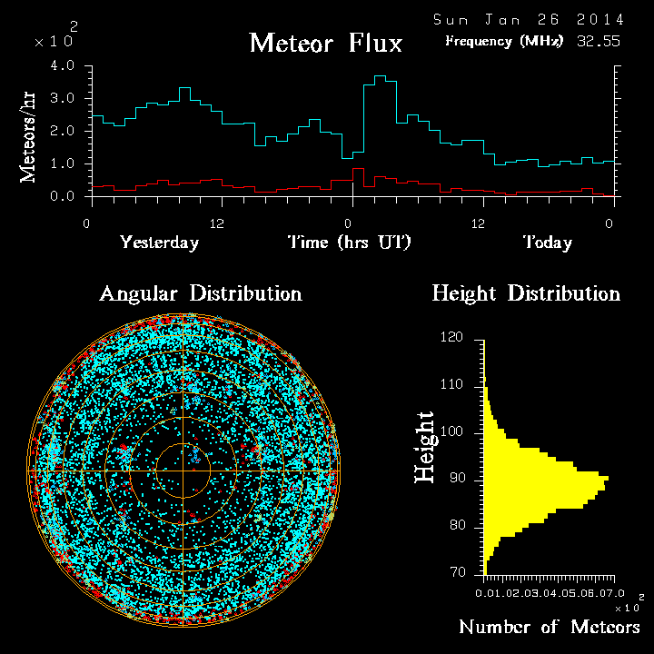 20140126_skiymet_flux.png