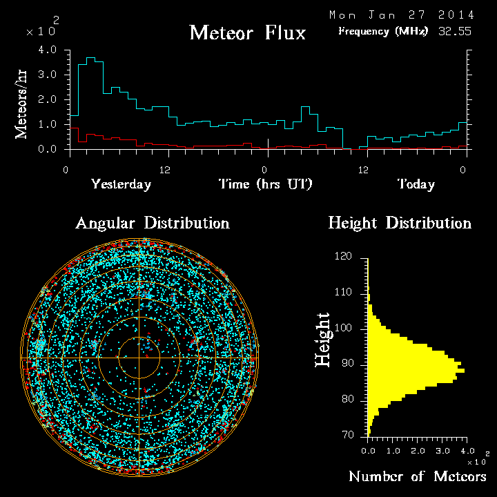 20140127_skiymet_flux.png