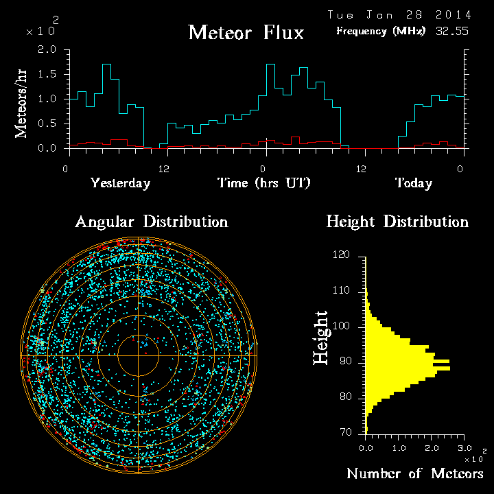 20140128_skiymet_flux.png