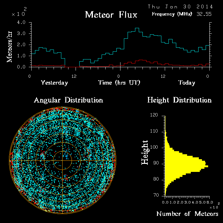 20140130_skiymet_flux.png