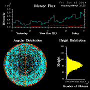 20140103_skiymet_flux