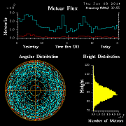 20140109_skiymet_flux