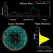 20140110_skiymet_flux