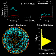 20140111_skiymet_flux