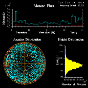 20140114_skiymet_flux