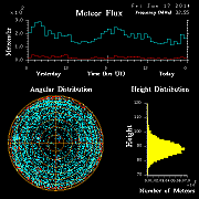 20140117_skiymet_flux