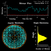 20140118_skiymet_flux