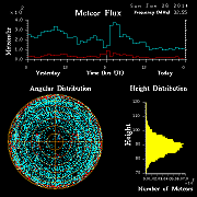 20140126_skiymet_flux