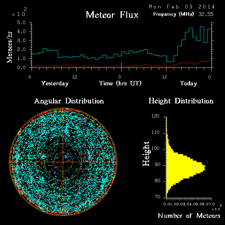 20140203_skiymet_flux.png