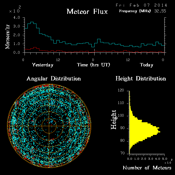 20140207_skiymet_flux.png